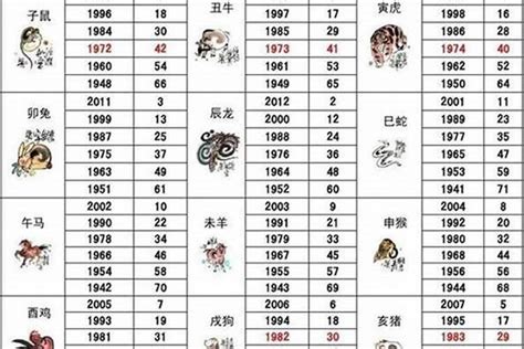 1959属什么|1959年是什么生肖